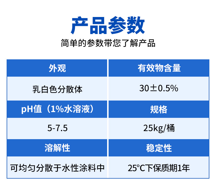 清洗剂用防腐剂_03